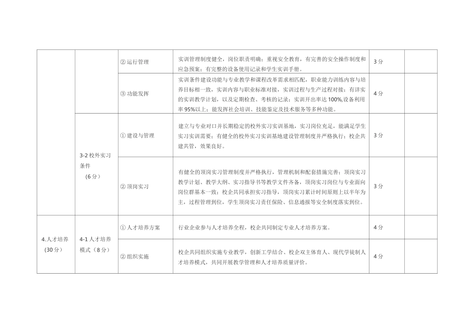 专业建设评估验收指标体系_第3页