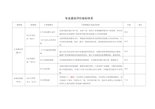 专业建设评估验收指标体系