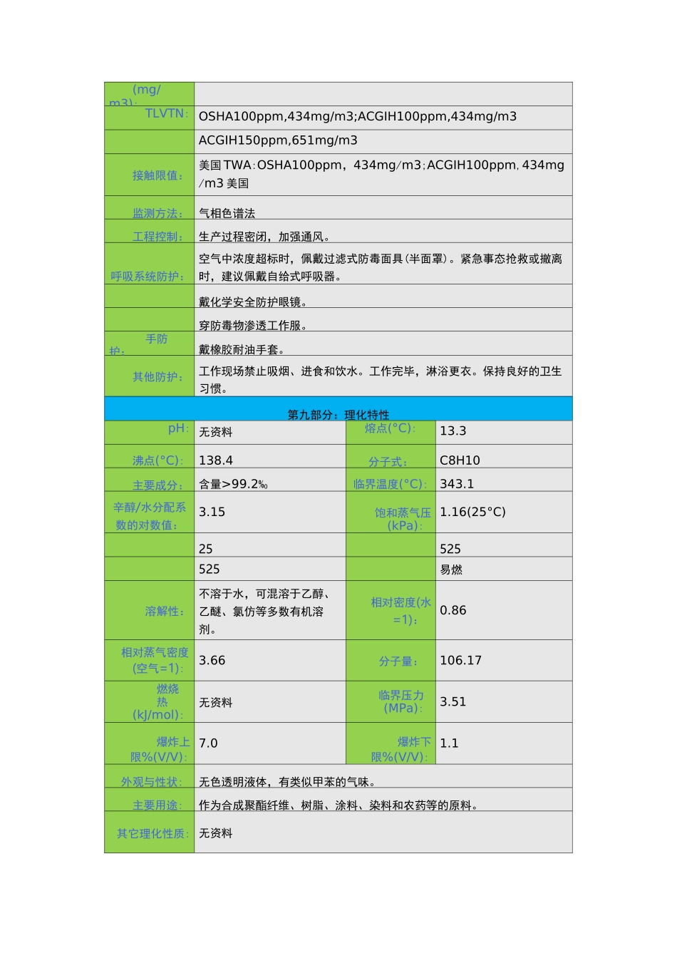 对二甲苯安全技术说明书(msds)_第3页