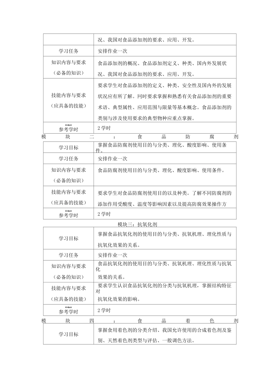 食品添加剂课程标准讲解_第3页