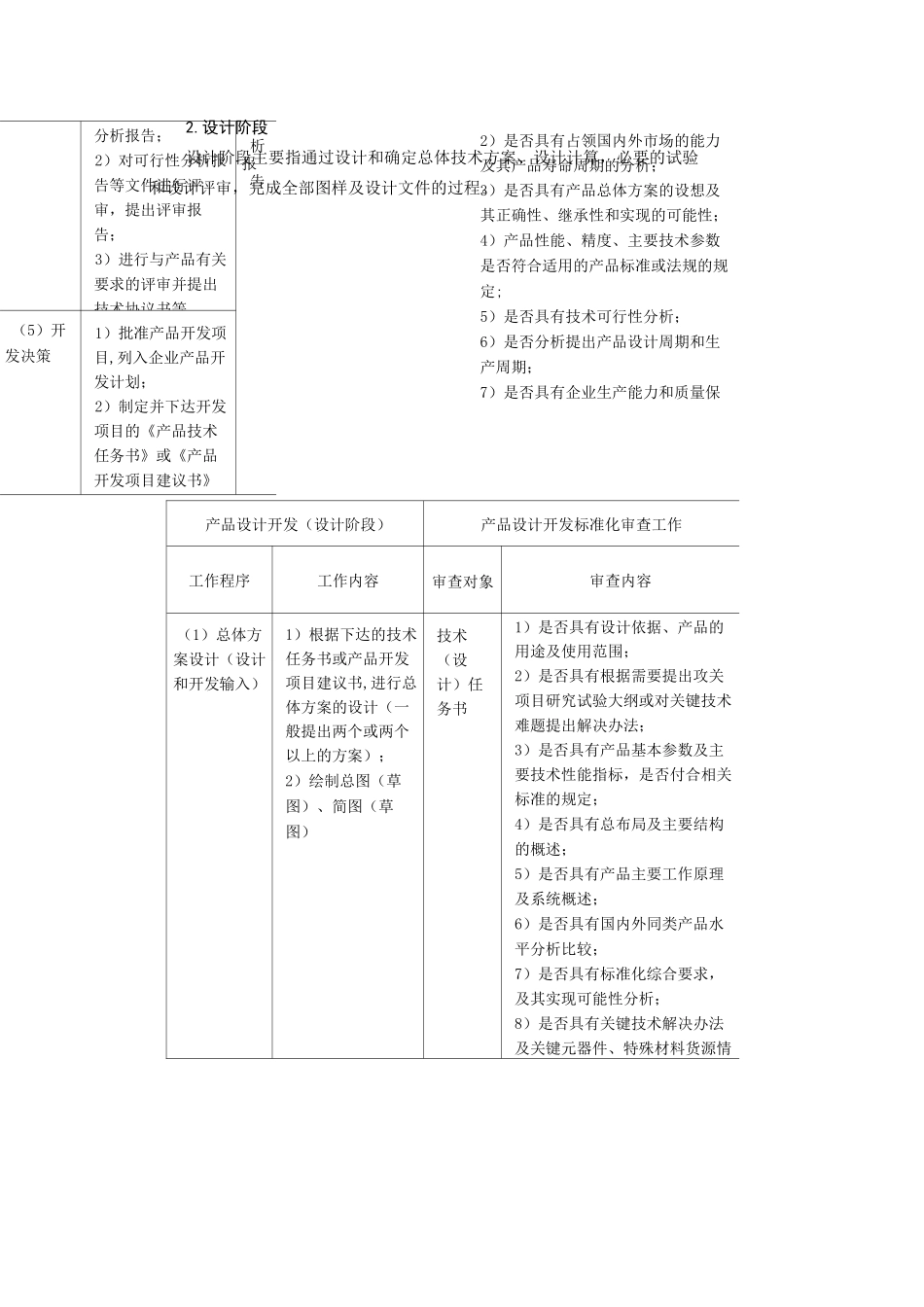 产品设计与开发标准化_第2页