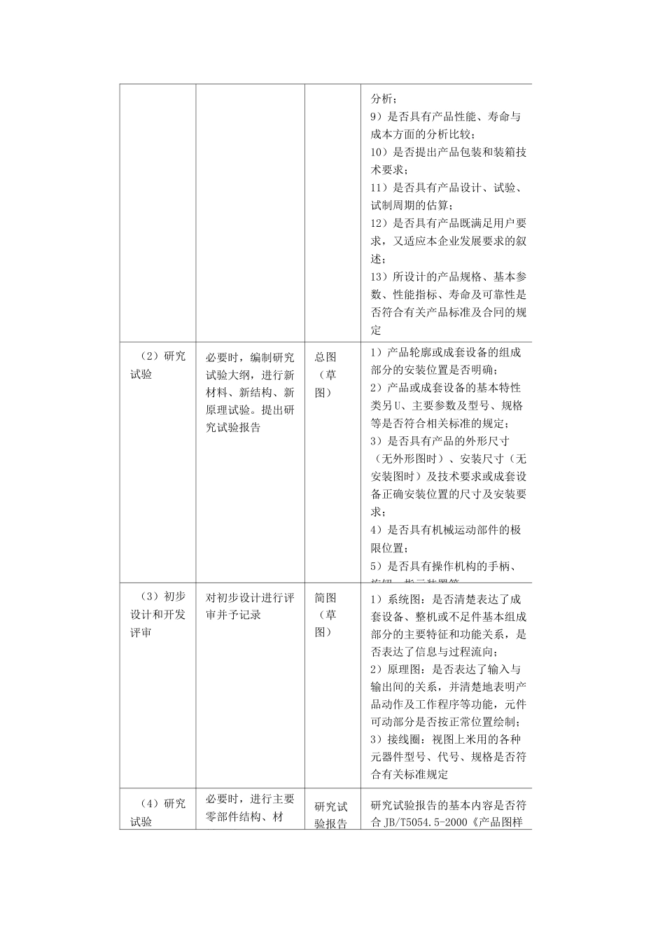 产品设计与开发标准化_第3页