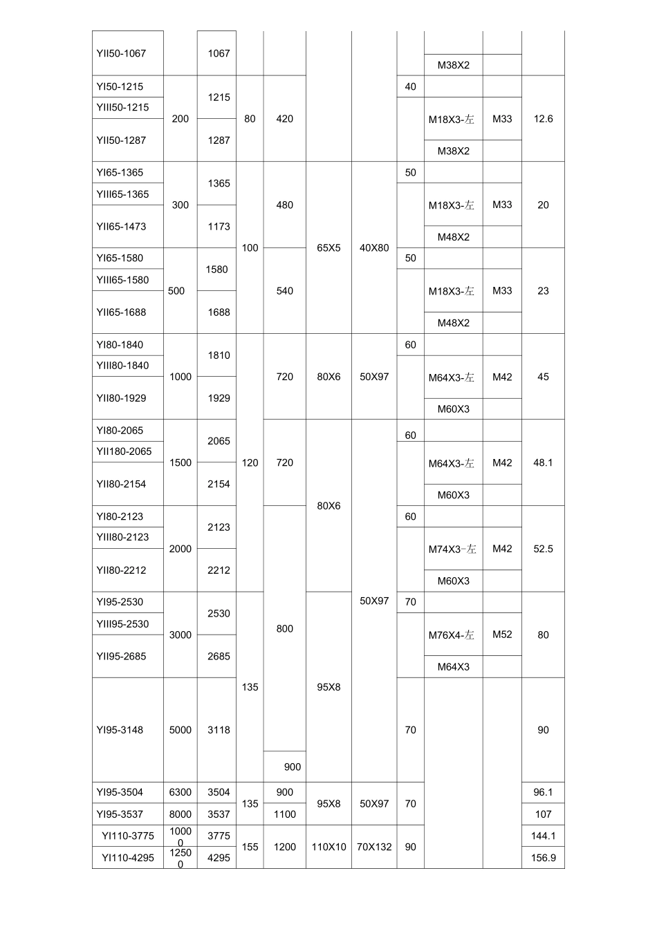搪玻璃搅拌尺寸_第2页