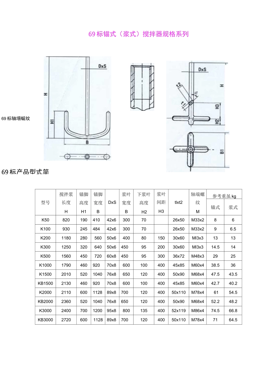 搪玻璃搅拌尺寸_第3页