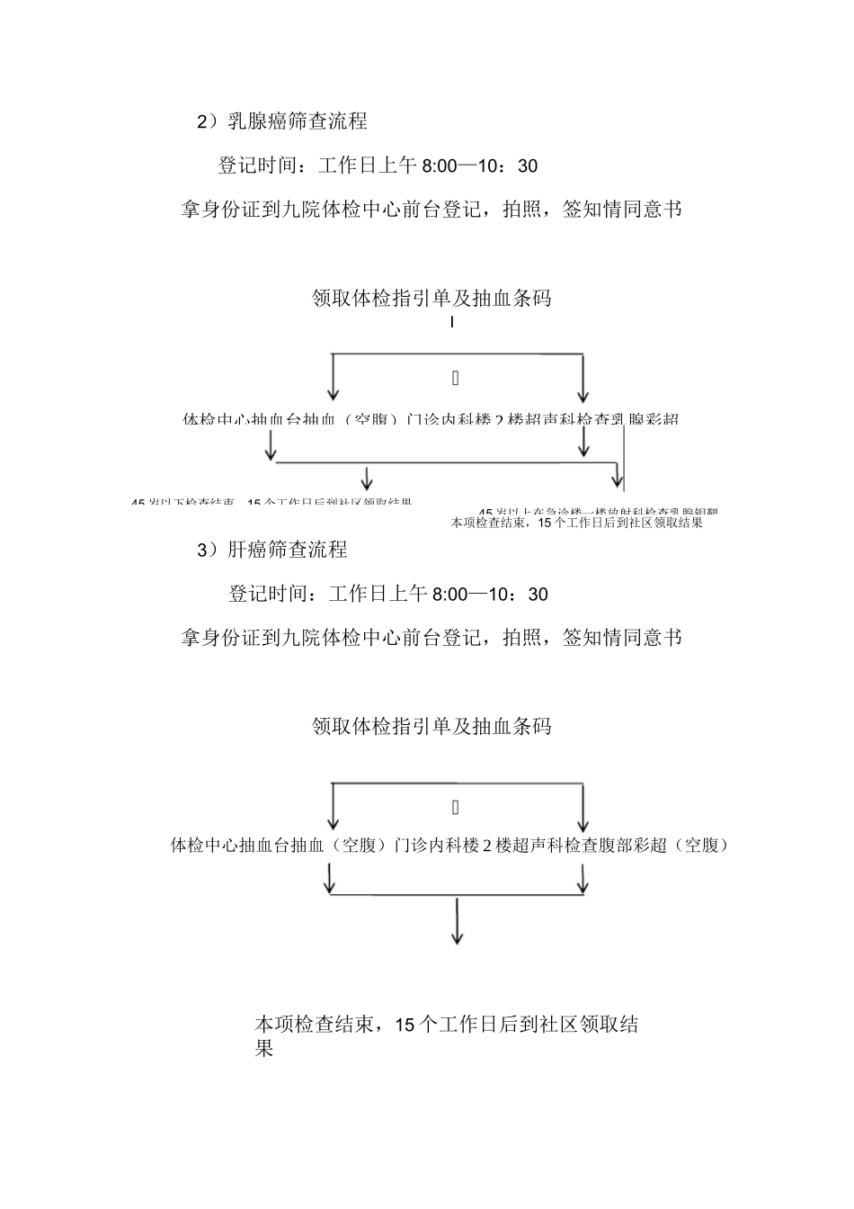九院肿瘤筛查流程_第2页