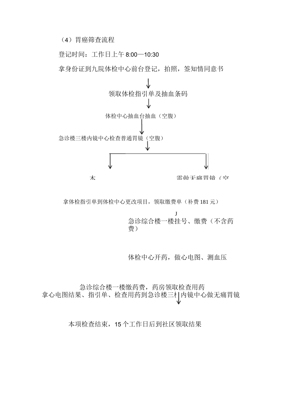 九院肿瘤筛查流程_第3页