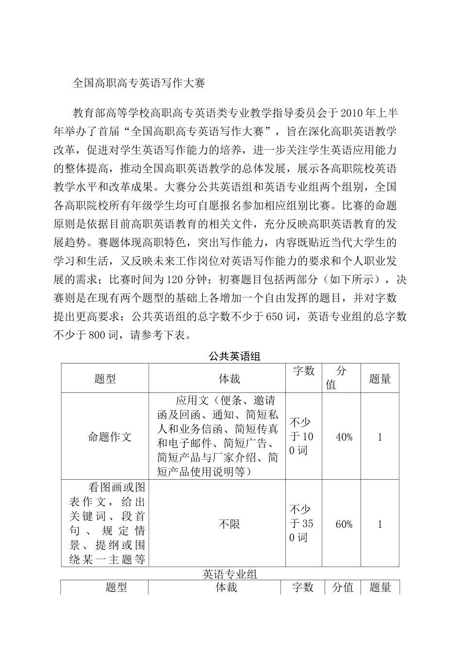 全国高职高专英语写作大赛完整版_第2页