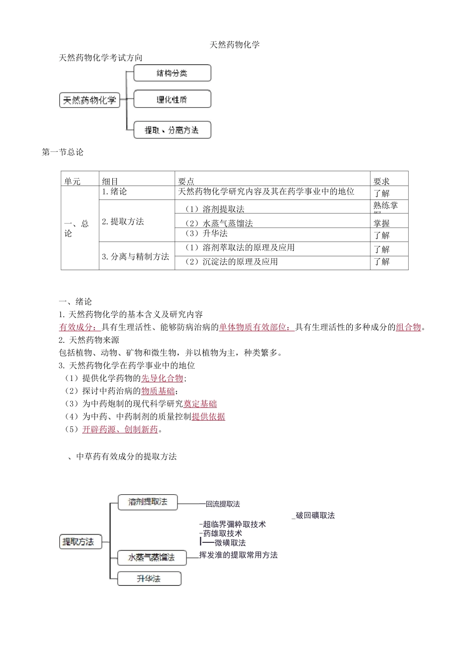 天然药物化学归纳学习重点_第1页