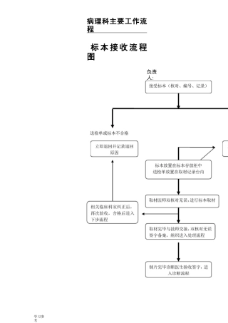 病理主要工作流程图