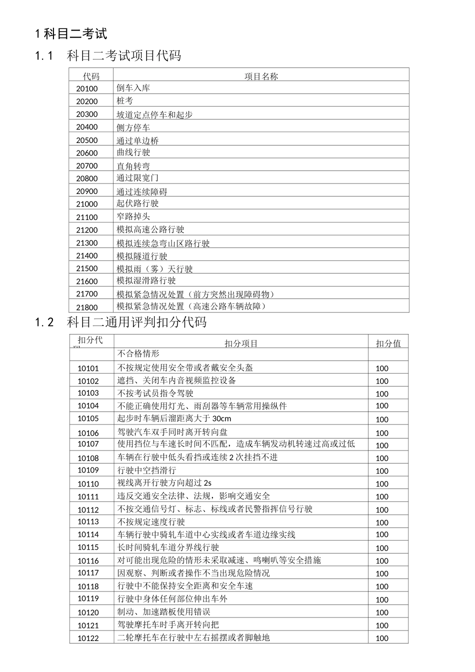 科目二考试项目及扣分项代码_第3页