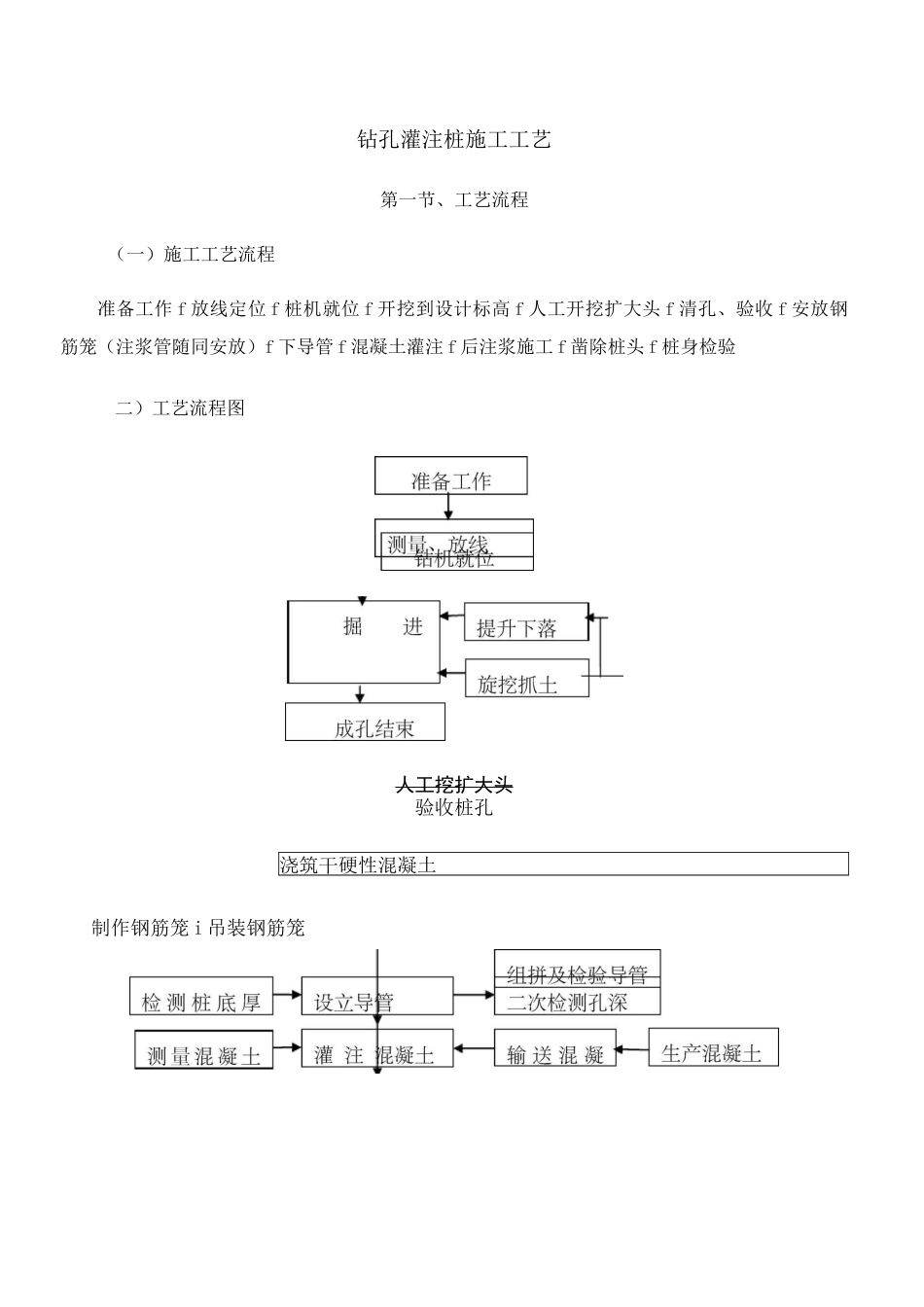 钻孔灌注桩施工工艺_第1页