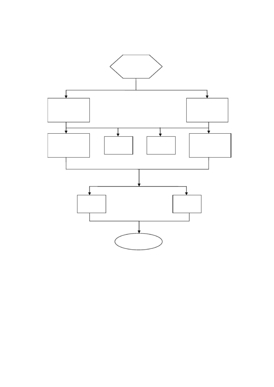 手术室应急预案处理流程图_第1页
