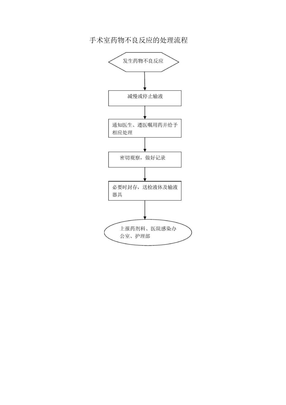 手术室应急预案处理流程图_第3页