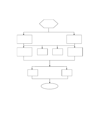 手术室应急预案处理流程图