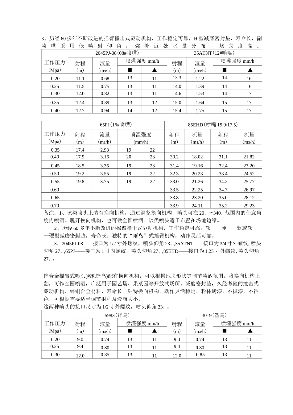 常用喷头参数表_第2页