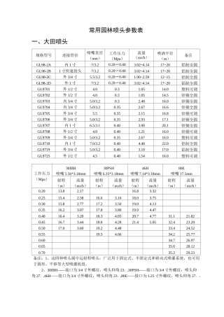 常用喷头参数表