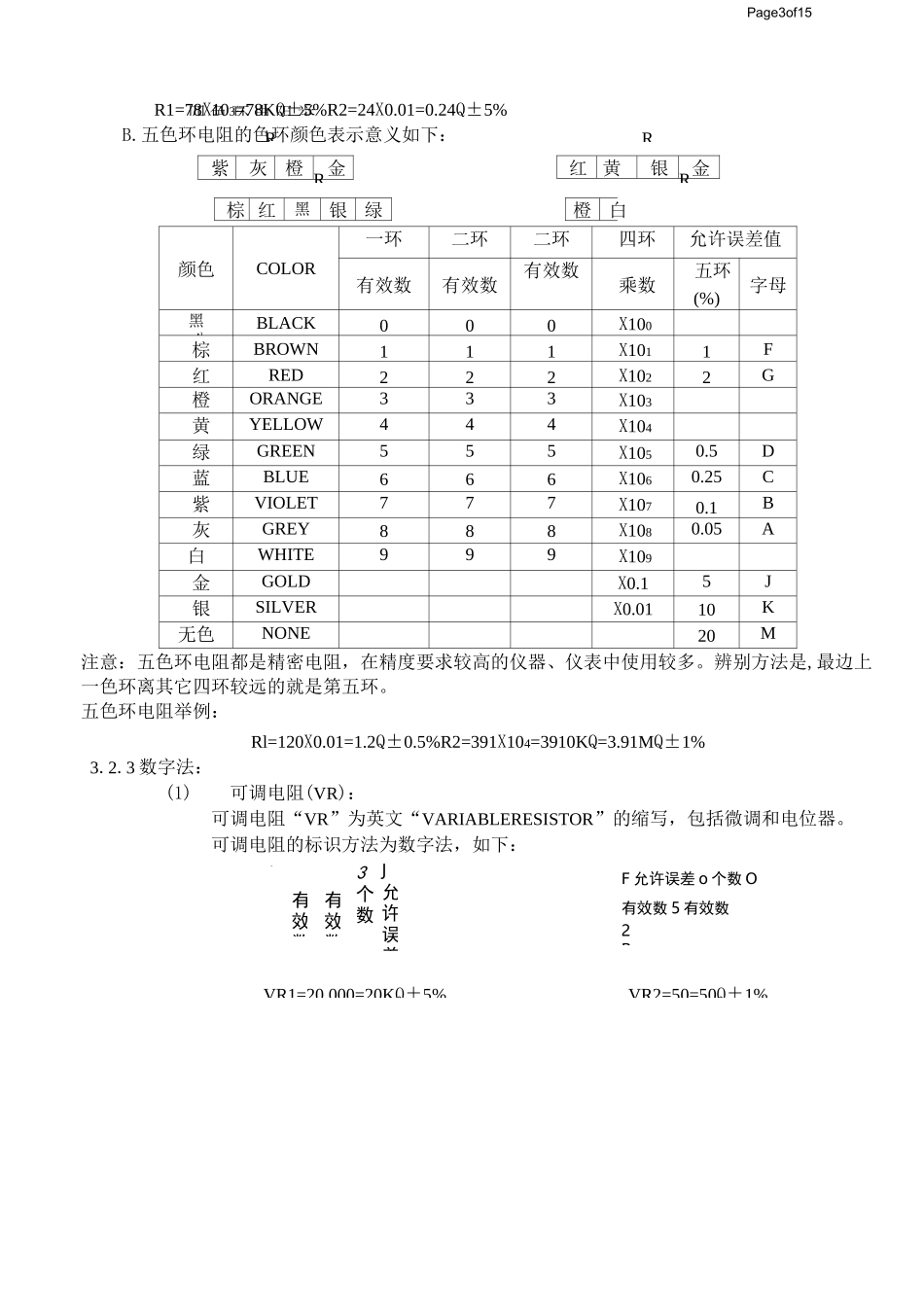 电子元件识别_第3页