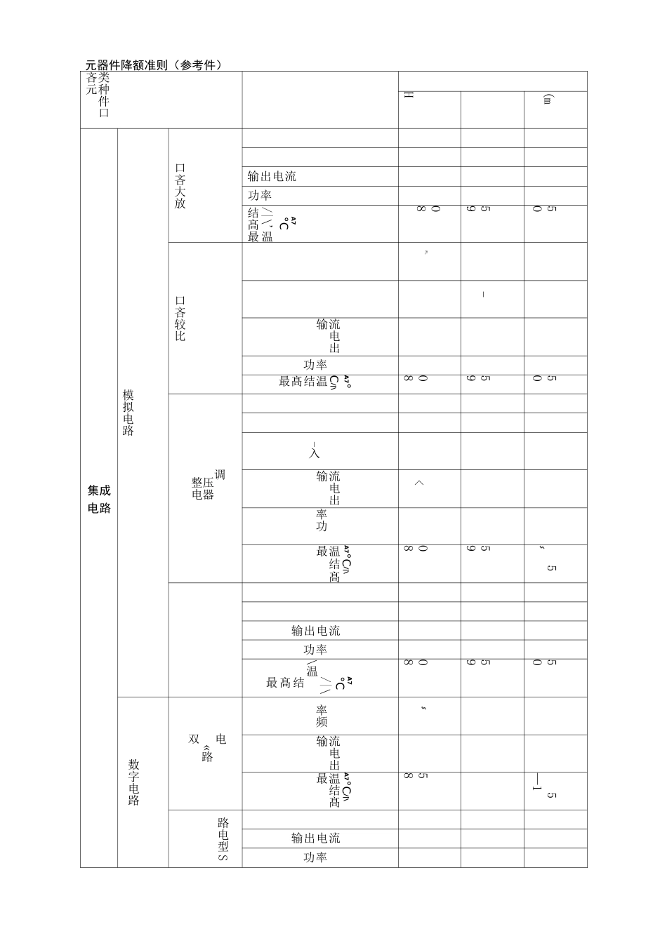 元器件降额标准(参考)_第1页