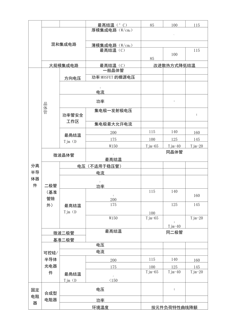 元器件降额标准(参考)_第2页