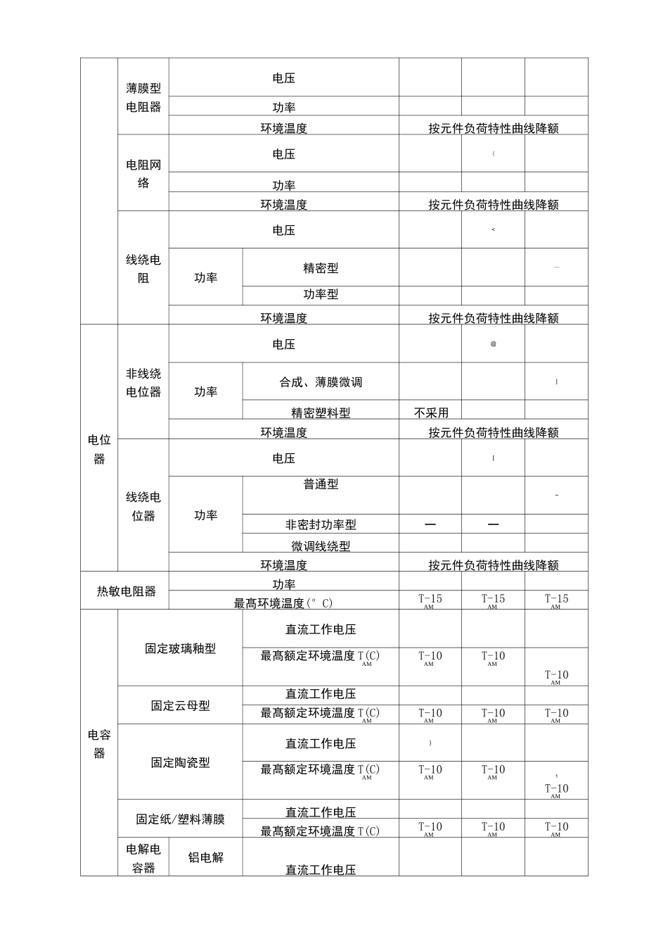 元器件降额标准(参考)_第3页