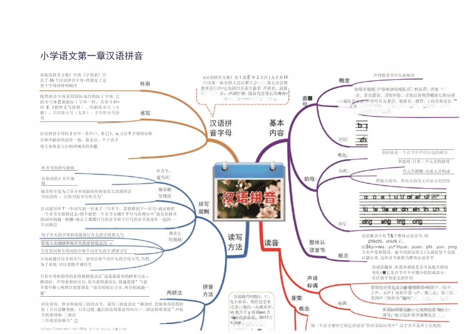 小学语文【思维导图】_第1页