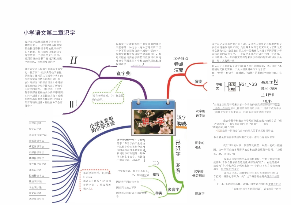 小学语文【思维导图】_第2页