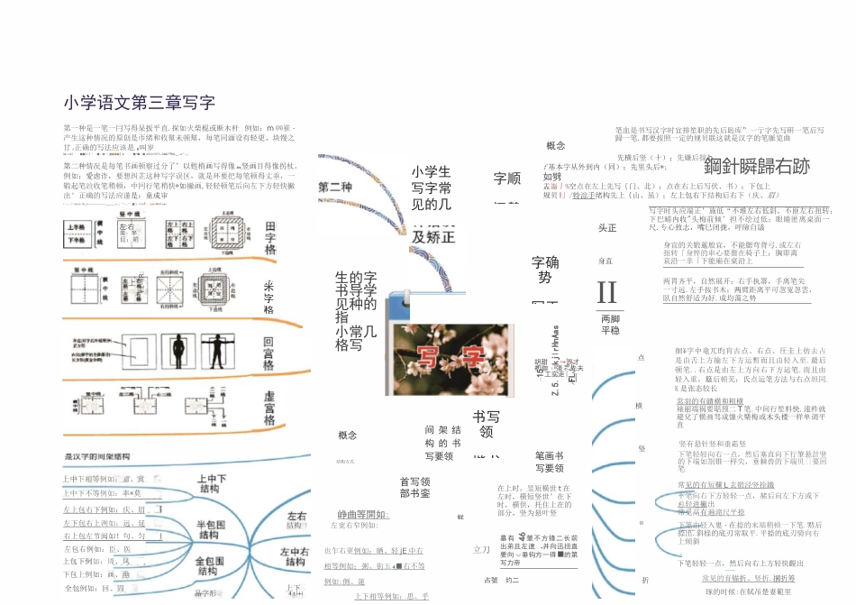 小学语文【思维导图】_第3页