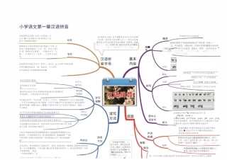 小学语文【思维导图】