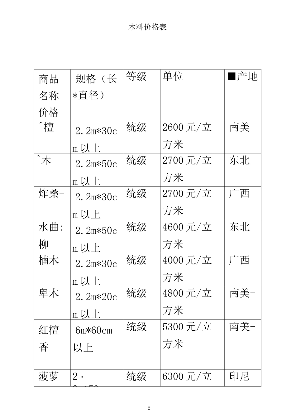 所有木材价格表_第2页