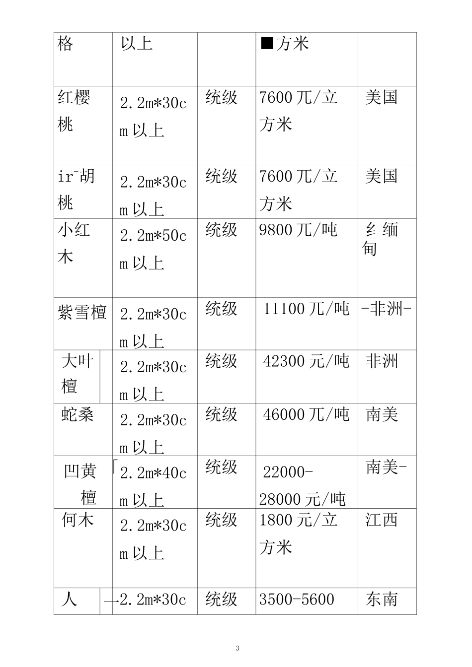 所有木材价格表_第3页