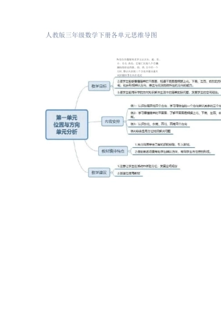 人教版三年级数学下册各单元思维导图
