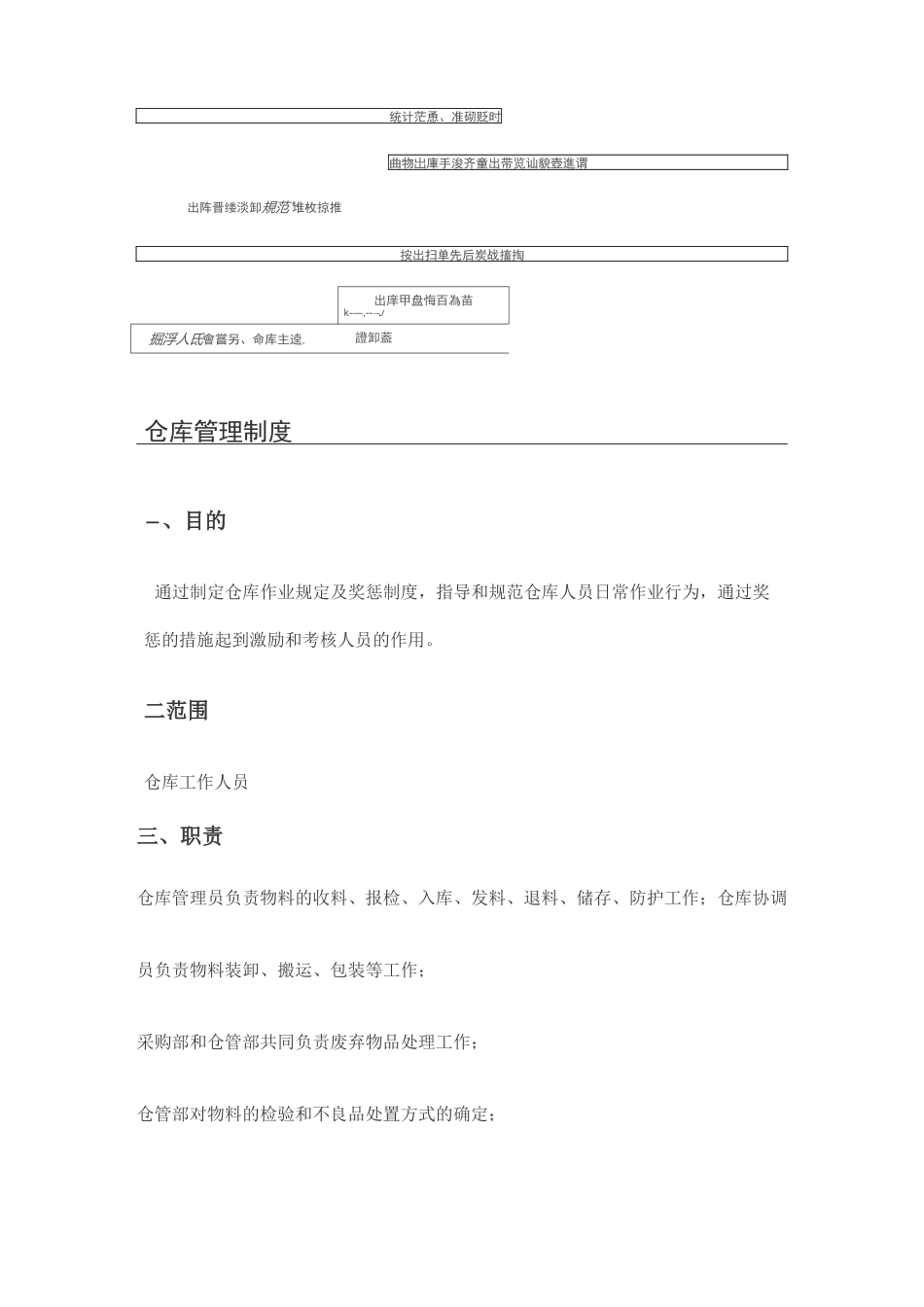 仓库管理流程及流程图_第3页