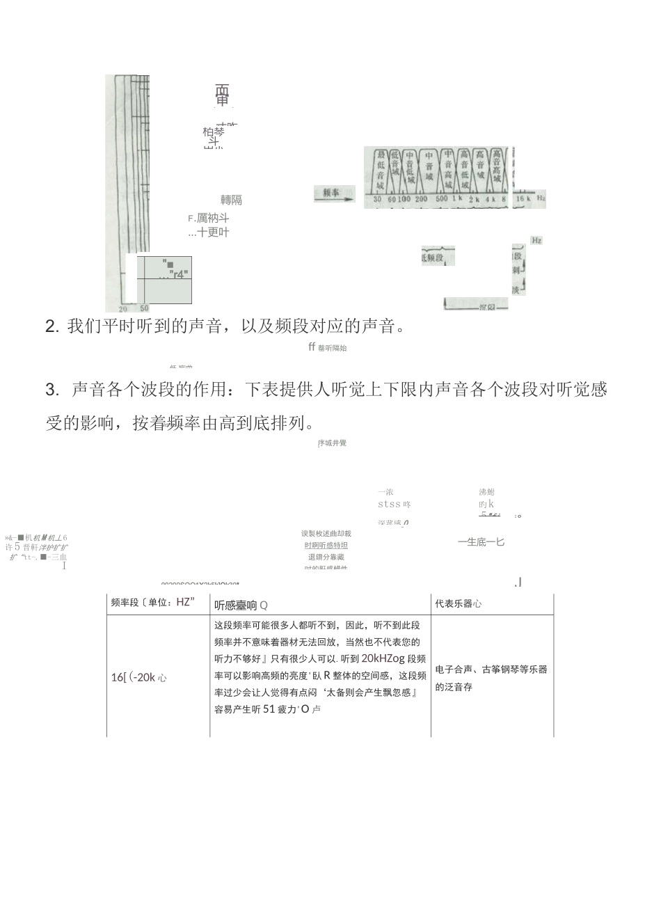 耳机曲线调试资料_第2页