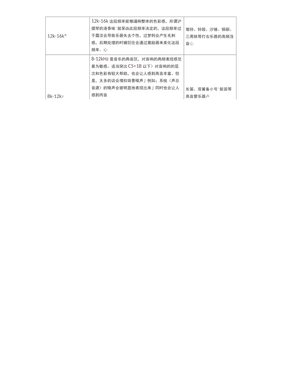 耳机曲线调试资料_第3页