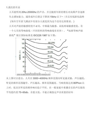 耳机曲线调试资料