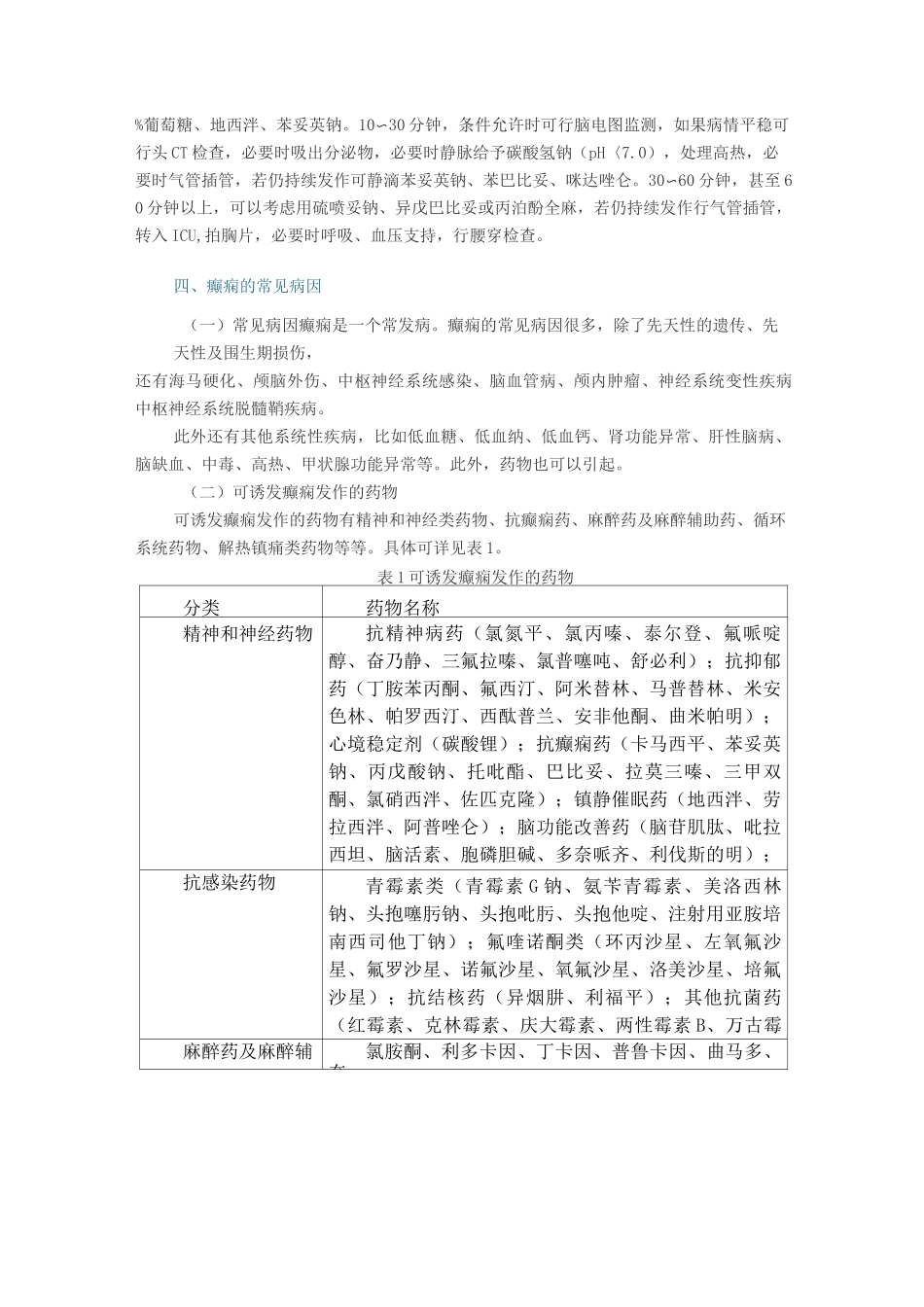 癫痫患者药学监护和实践_第2页