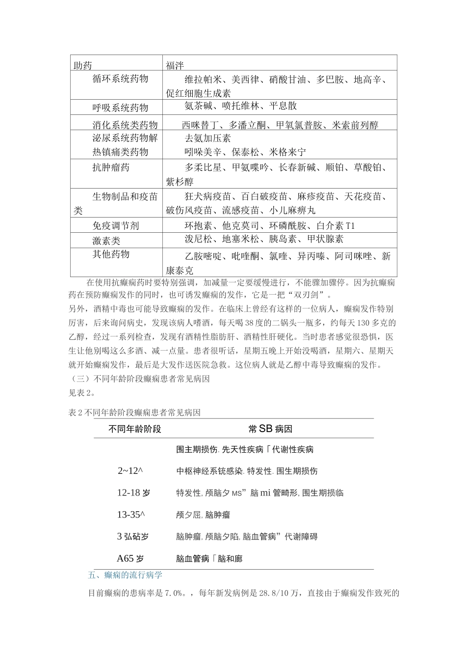 癫痫患者药学监护和实践_第3页