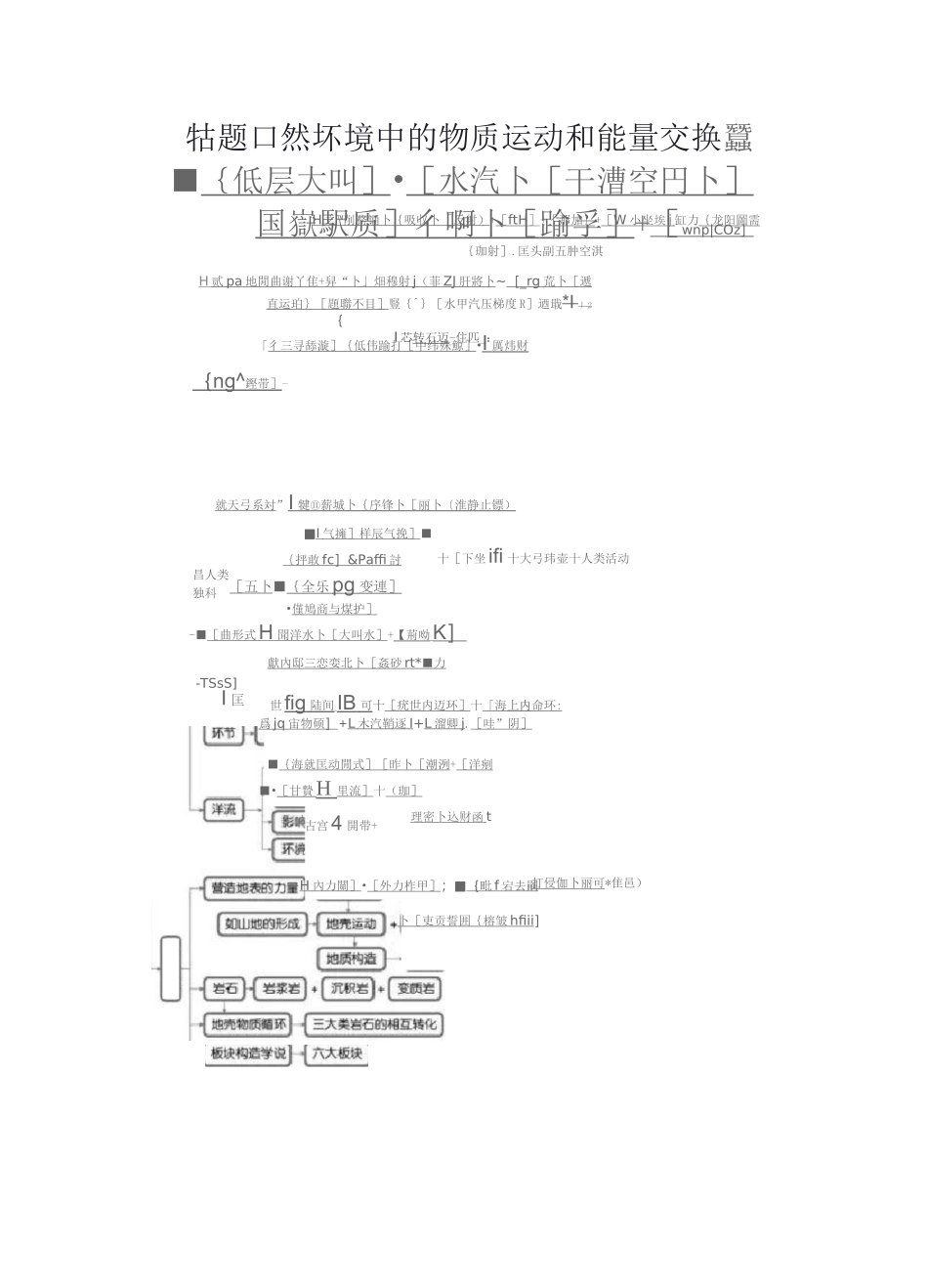 高中地理思维导图最全汇总(清晰版)_第3页