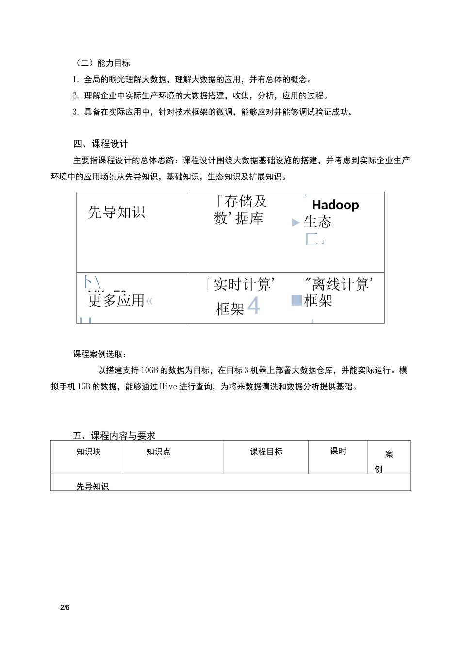 大数据平台方向教学计划_第2页