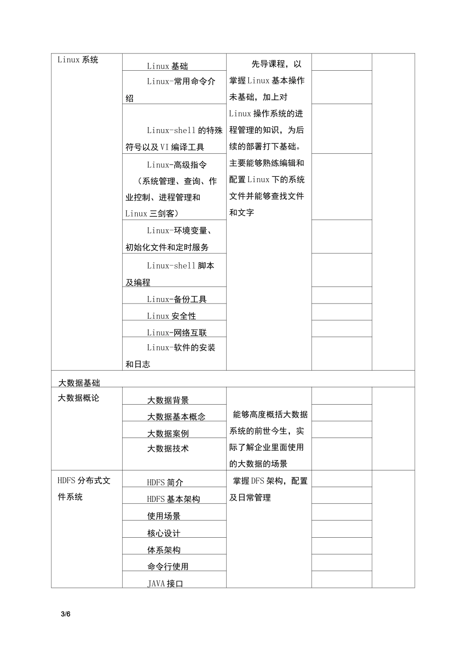 大数据平台方向教学计划_第3页