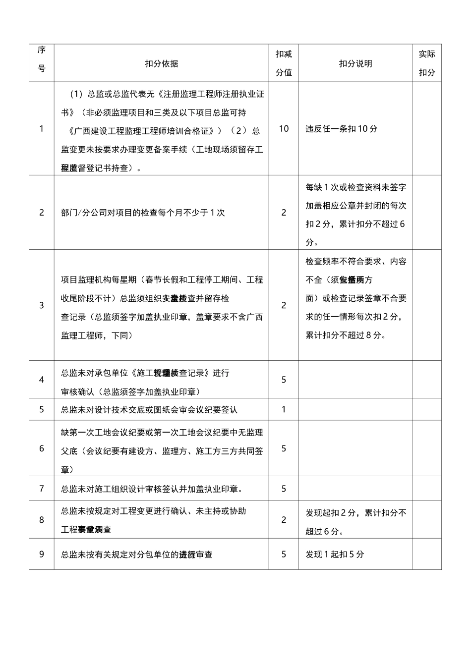 监理公司季检用表_第3页