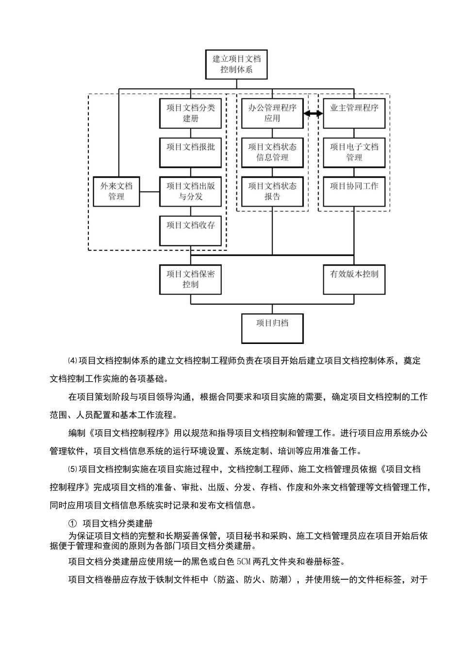 工程技术档案资料的管理_第3页