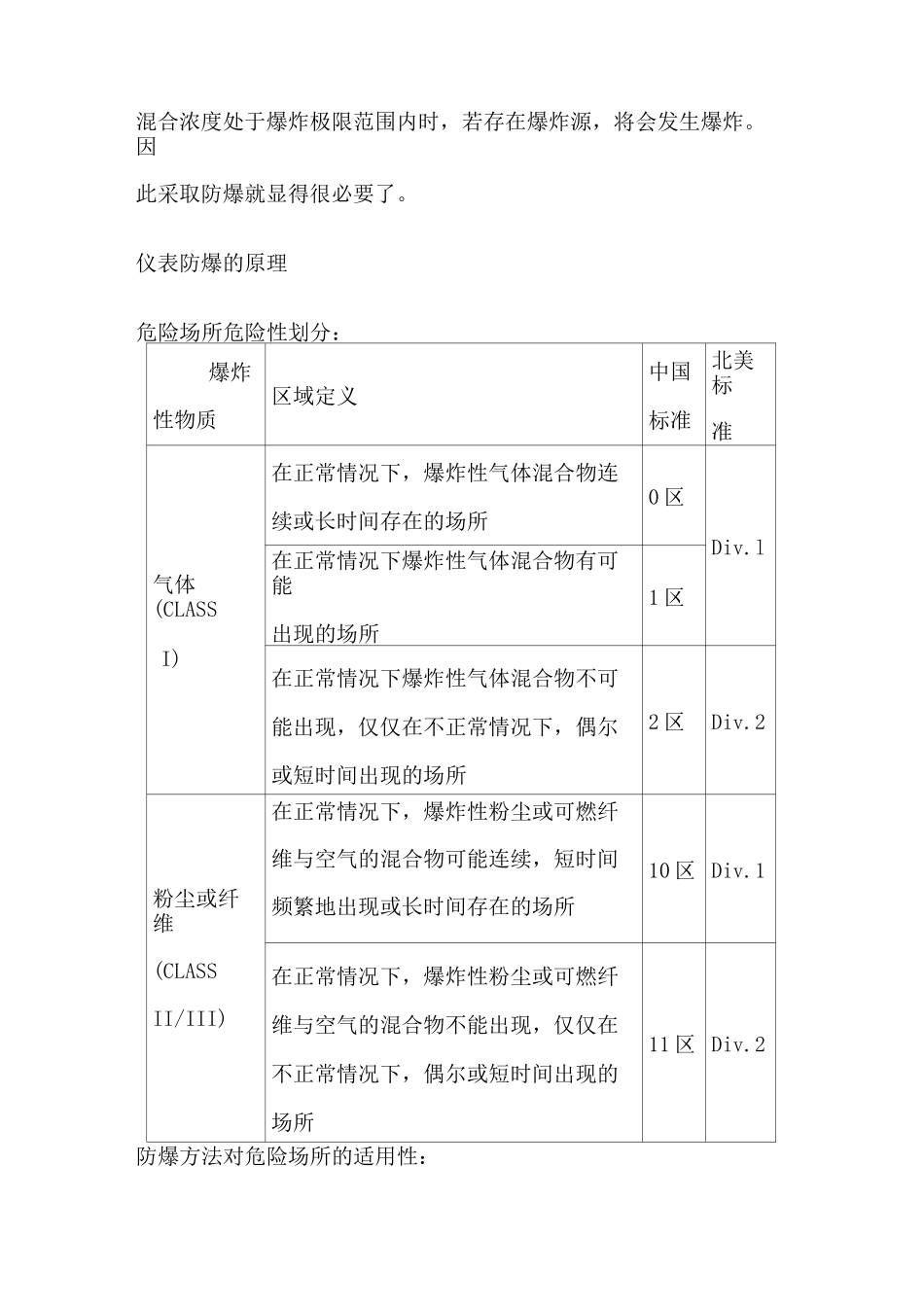 防爆等级的划分标准._第2页
