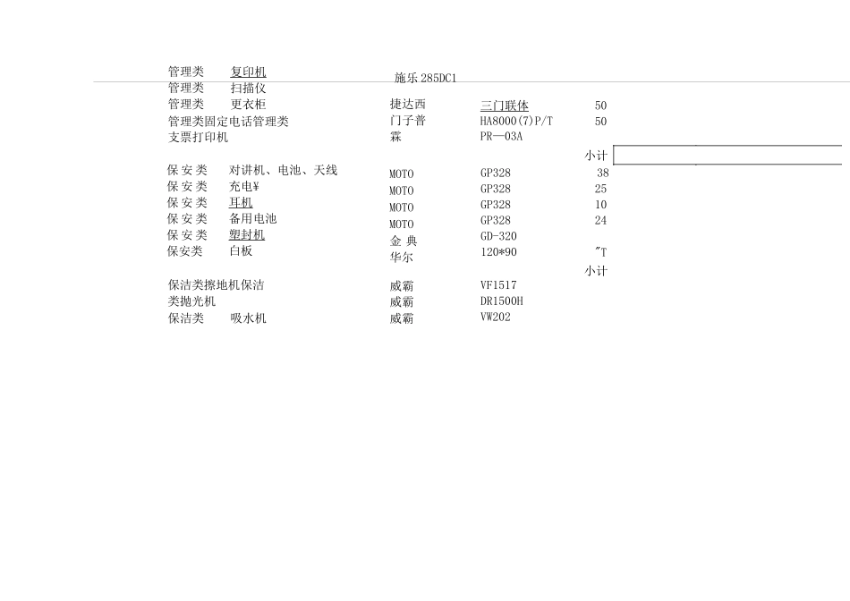 物业公司物资装备统计表_第2页