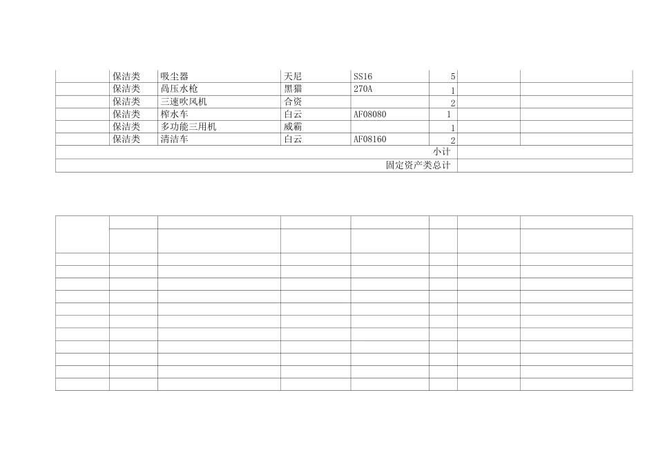 物业公司物资装备统计表_第3页