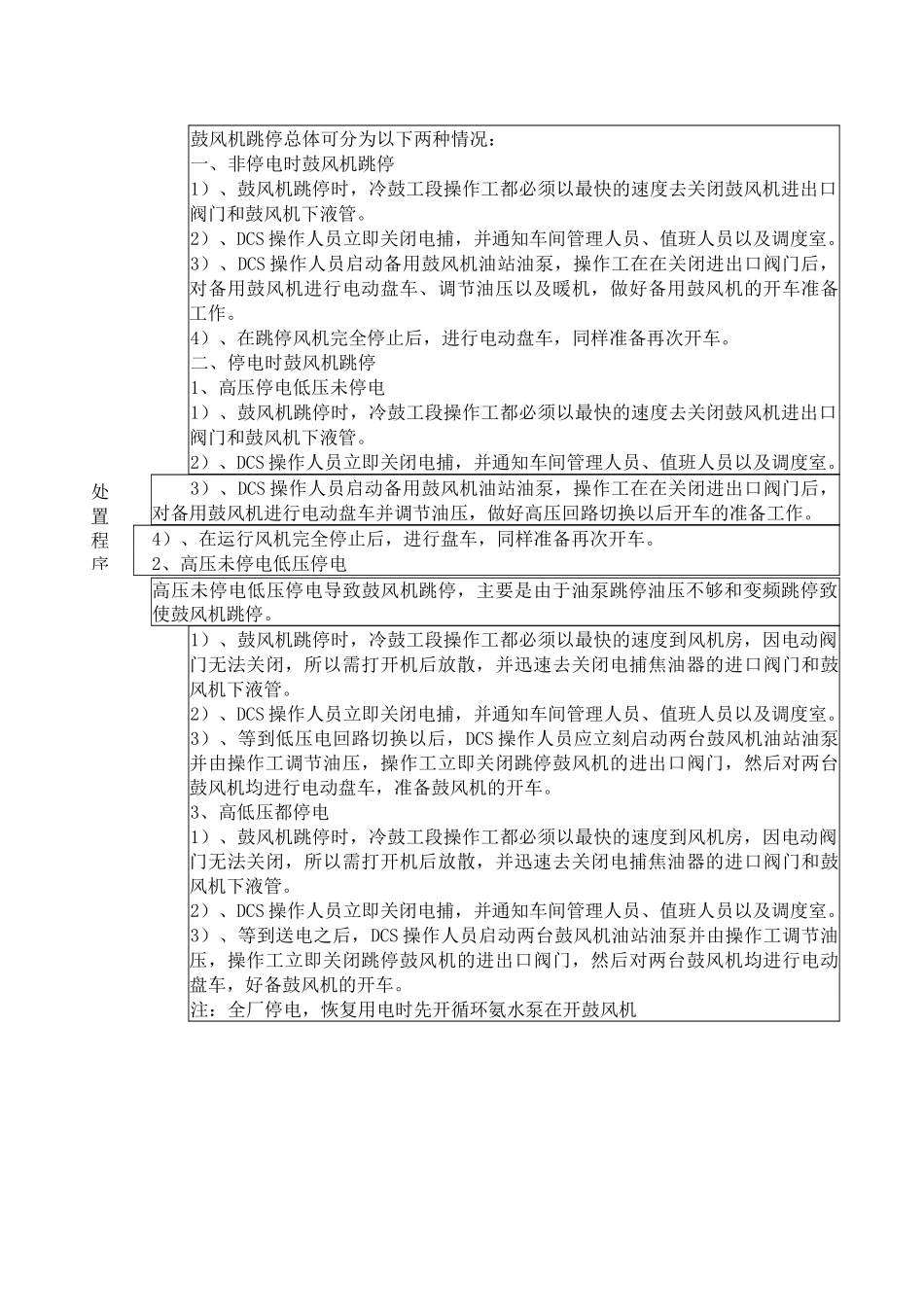 应急处置卡(化产)_第2页