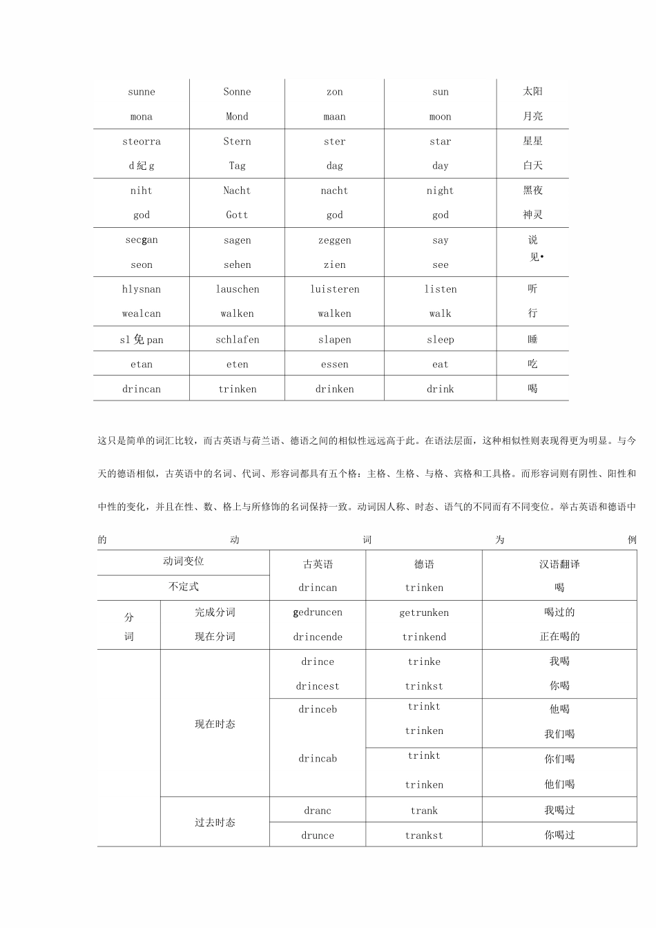 英语的起源与发展_第3页
