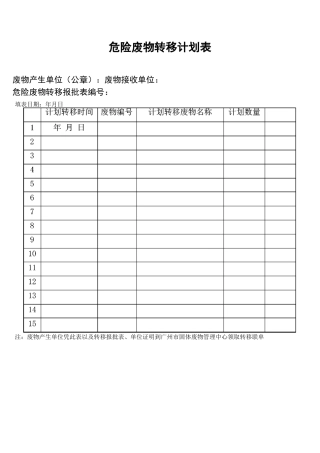 危险废物转移计划表