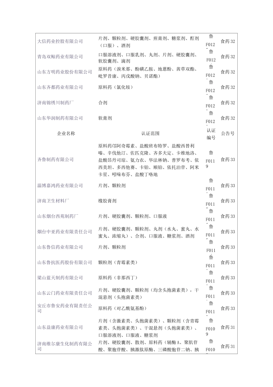 山东药企名单_附件_第1页