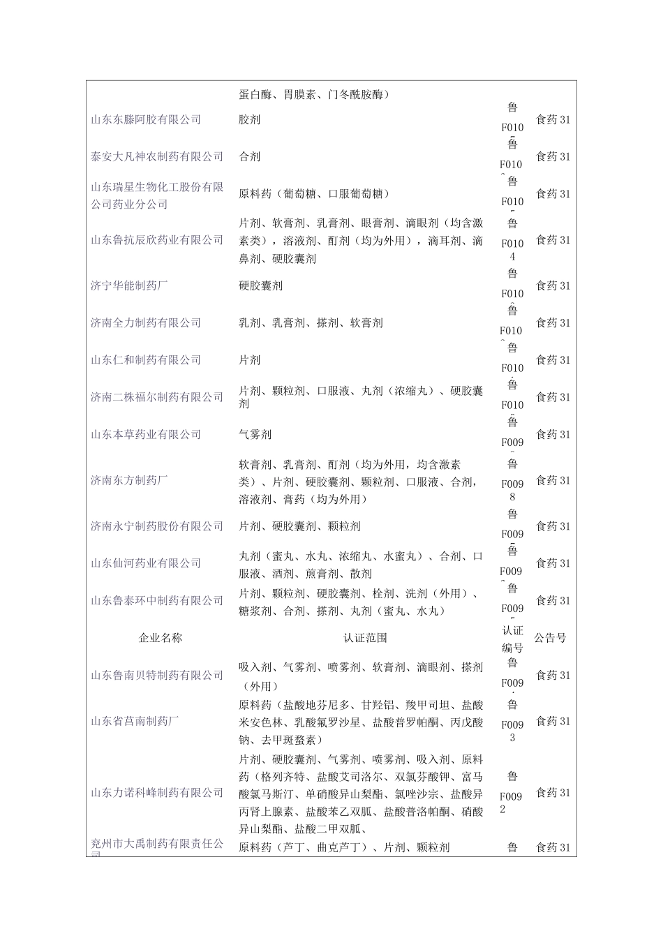山东药企名单_附件_第2页
